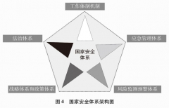 提高经济成长质量和效益